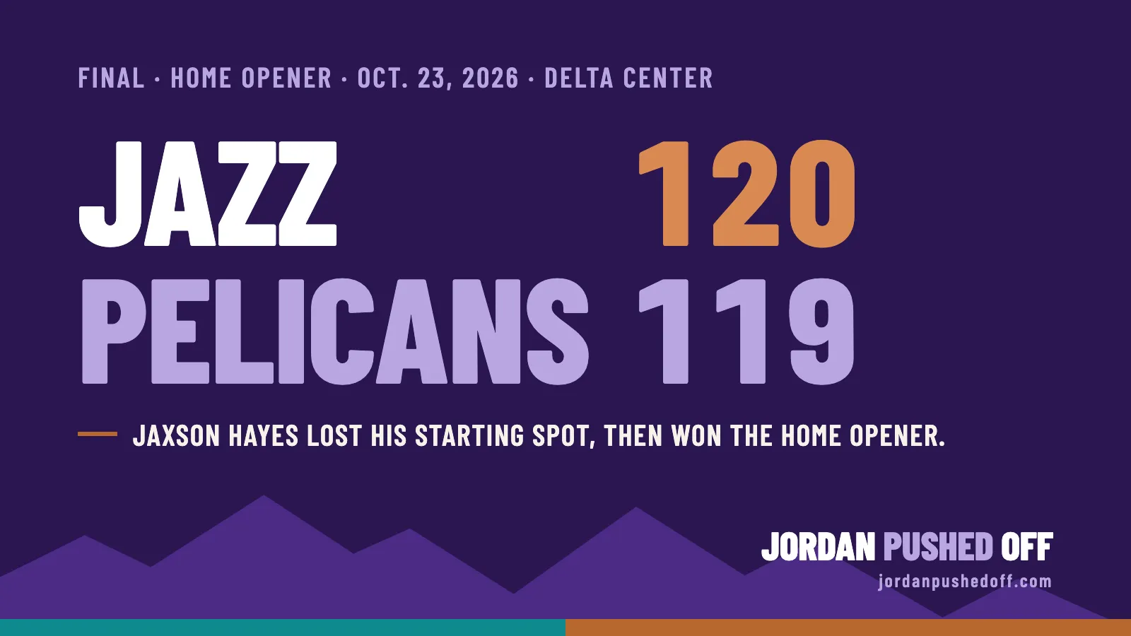 Final score graphic: Jazz 120, Pelicans 119, home opener, Oct. 23, 2026, at the Delta Center. Jaxson Hayes lost his starting spot, then won the home opener.